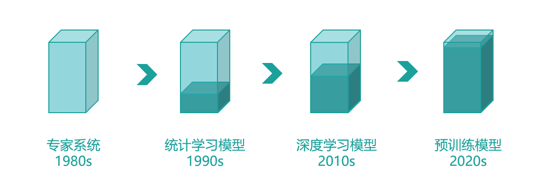 230403-演讲03.png